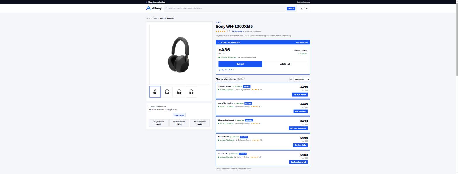 A real Allway demo product page for Sony WH-1000XM5 headphones, showing five retailer offers side by side with a recommended best offer.